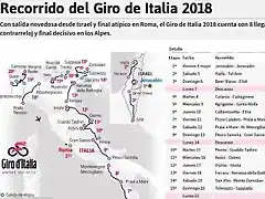 Giro2018-2