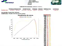 Banco de potencia