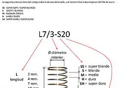 CDIFICACIN PARA LOS MUELLES