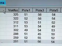 clasificacion con vueltas