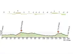 HUESCA-TAFALLA