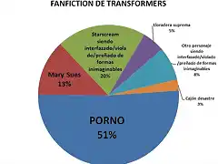 grafico TF FICTION DOS