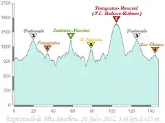 Alta Sanabria