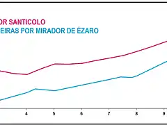 APRICA VS PAXAREIRAS