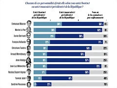 0ed1b03_296092918-presidentialite-des-candidats