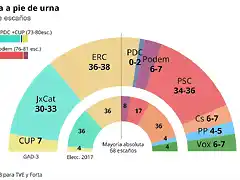 sondeopieurnaCatalu?a2021-1