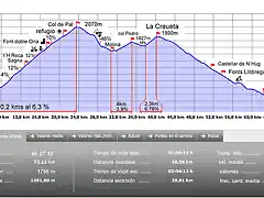 grafica final col de pal