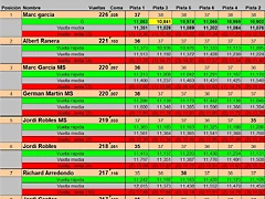 RESULT. SLOTMANIA PER PISTAS DEL 1 AL 8