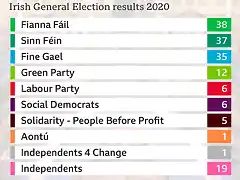 irlandaelecciones2020-2