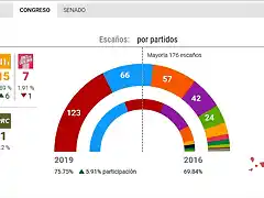 Elecciones28A2019-2