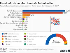 chartoftheday_9744_may_gana_pero_sin_mayoria_absoluta_n