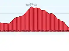 Barco-Campo las Danzas 177 kms