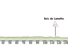 Etapa 3 Abbeville