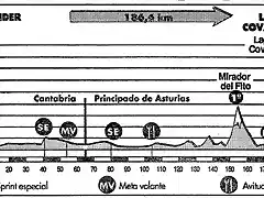 Lagos de Covadonga