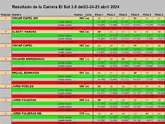 RESULT PER CARRIL 1 AL 8