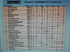 clasificacion general