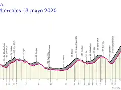 giro-ditalia-2020-stage-5