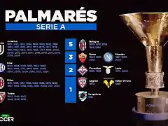 palmares-de-la-serie-a-tras-la-temporada-2023-24--besoccer-pro