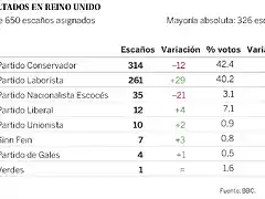 EleccionesGB2017-1