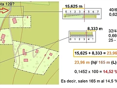 picota calculos