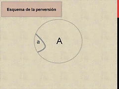 N2. Esquema de la Perversion N2. Esquema de la Perversion
