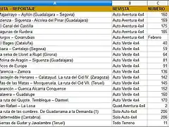 rutas4x4