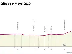 giro-ditalia-2020-stage-1