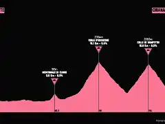 giro2003-18aprox