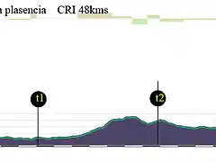 8-plasencia plasencia- CRI 48kms copia