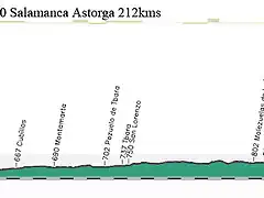 10 salamanca astorga 212kms copia