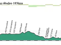 12l lugo ribadeo copia