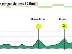 15- oviedo-cangas de onis-174kms mirador del fito-el cazo-los bedules copia