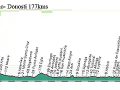 17 bilbao donosti 177kms erlaitz (4 al 10%) copia