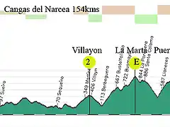 13 -ribadeo- cangas del narcea 154kms pousadoiro villalon bustantigo-la marta puerto del palo copia