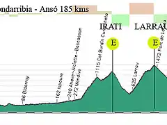 18-hondarribia - ans?5kms burdinkurutzeta-larrau-lazar (3 al 6%)anso (4,5 al 6%) copia