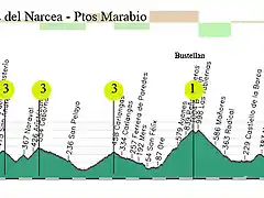 14-cangas del narcea- ptos del marabio bustellan-las estacas-las cruces-marabio copia