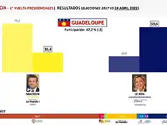 FranciaGuadalupe2022-1