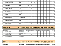 CLASIFICACIÓN PROVINCIAL RALLY 2010_Página_2 CLASIFICACIÓN PROVINCIAL RALLY 2010_Página_2