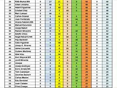 CLAS GRAL DESPRES DREAM 26 AL 55