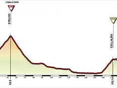 Livigno+-+Monte+Pana+Giro+ITALIA+2024