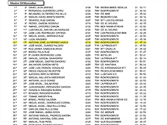 Clasificacion La Sufrida 2010