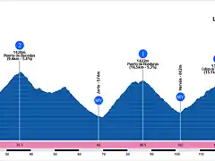 18 Bjar-Alto+de+la+Corvatilla