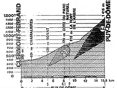 Puy de Dome 83