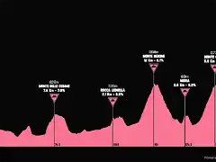 giro2009-16aprox