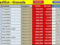 Tiempos clasicos SCX