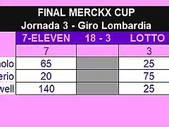 Merckx Cup Final