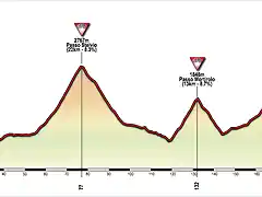 Merano-Bormio