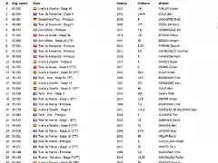 Opera Instant?nea_2019-04-02_183338_www.procyclingstats