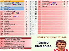 jornada 18