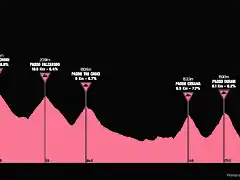 giro1966-20aprox